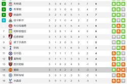 开云体育官网-关于曼联大胜对手，提升积分排名的信息