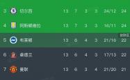开云体育APP下载-热刺取胜，积分榜上扭转局势的简单介绍