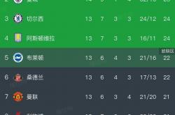 开云体育APP下载-热刺取胜，积分榜上扭转局势的简单介绍