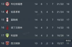 开云体育中国官网-关于切尔西赢得四连胜，稳坐积分榜榜首的信息