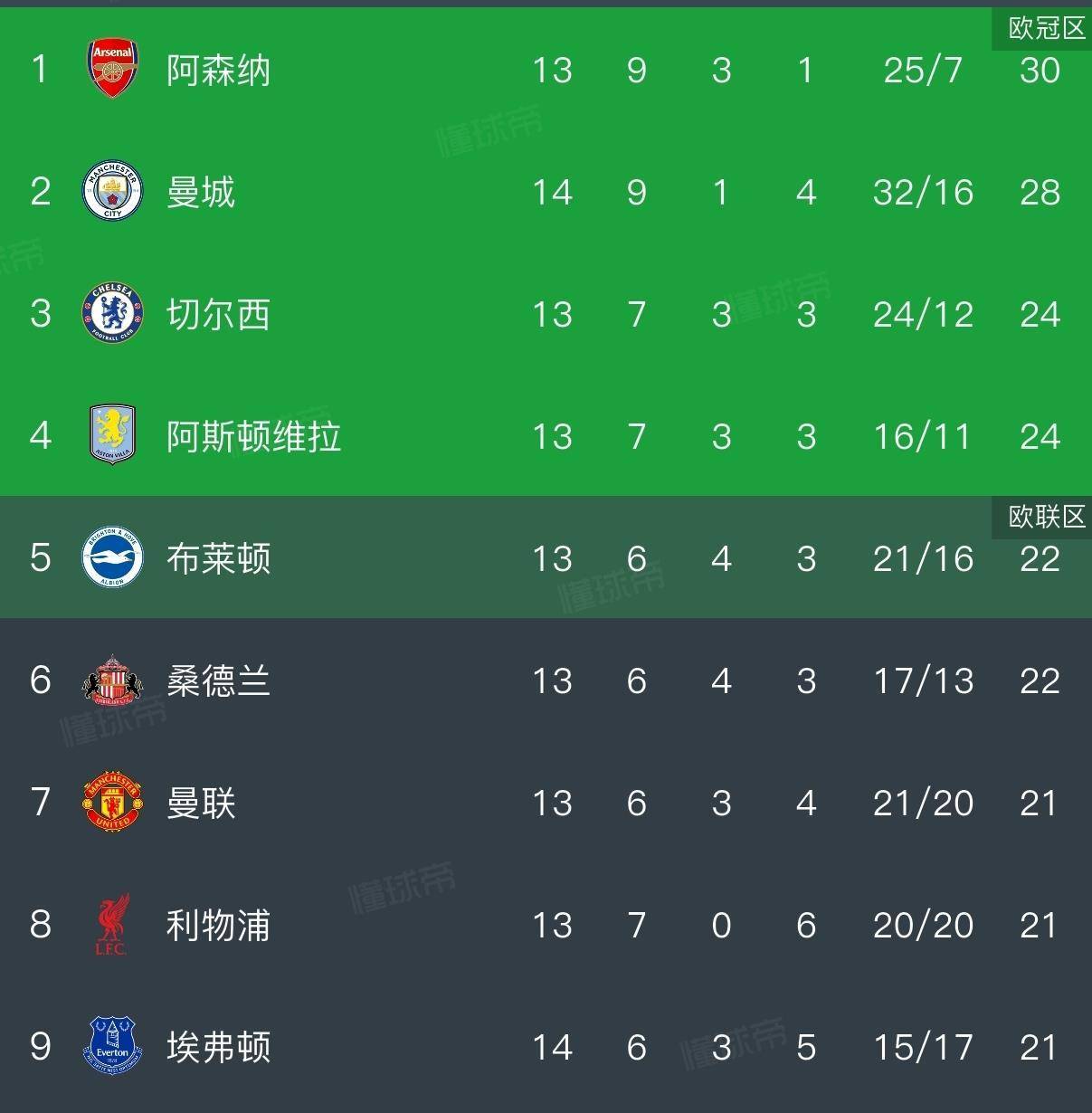 热刺取胜,积分榜上扭转局势的简单介绍 热刺取胜,积分榜上扭转局势的简单介绍