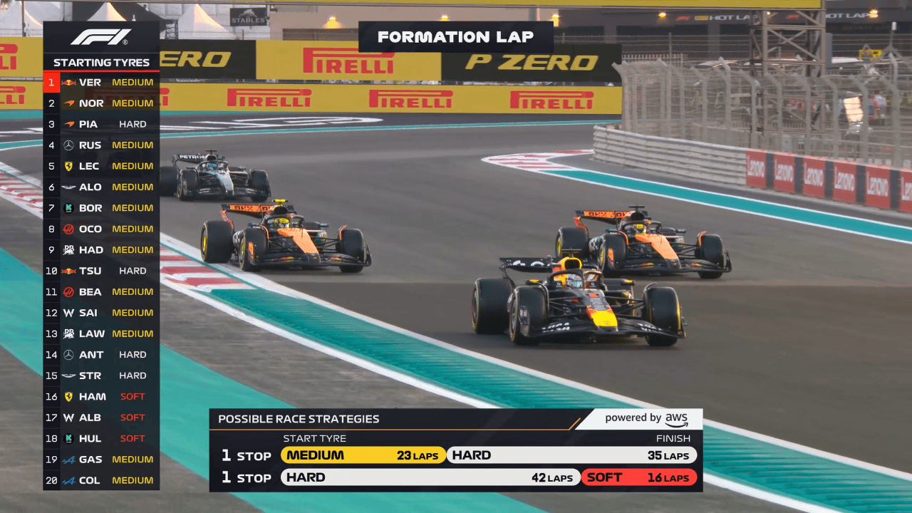 红牛车队碾压迈凯伦,诺里斯统治全场的简单介绍 红牛车队碾压迈凯伦,诺里斯统治全场的简单介绍